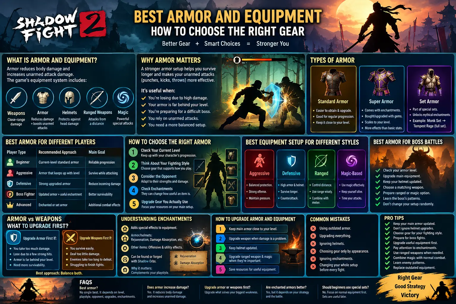 Shadow Fight 2 best armor and equipment guide showing armor types, gear setups, enchantments, upgrades, and boss battle tips