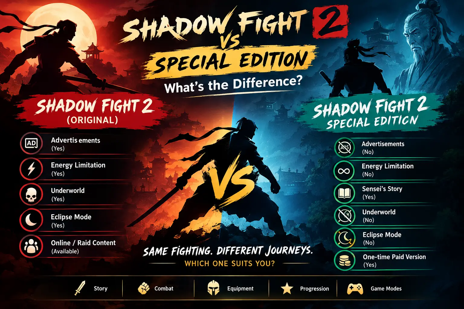 Shadow Fight 2 vs Special Edition gameplay and features comparison